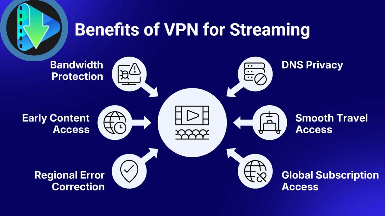 How to Use VPN with MovieBox Pro for Safety